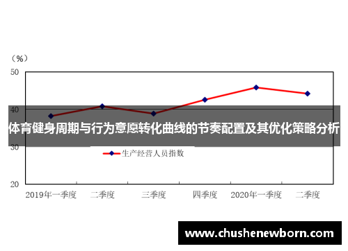 体育健身周期与行为意愿转化曲线的节奏配置及其优化策略分析