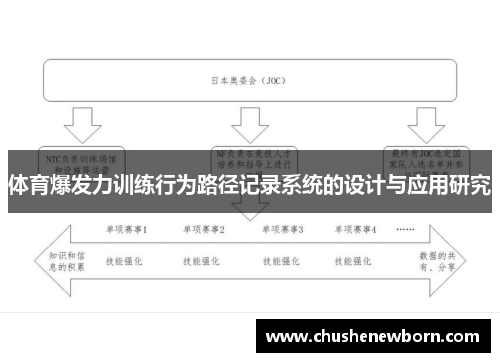 体育爆发力训练行为路径记录系统的设计与应用研究