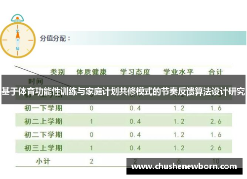 基于体育功能性训练与家庭计划共修模式的节奏反馈算法设计研究