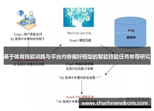 基于体育技能训练与平台内容偏好模型的智能技能任务推荐研究